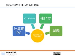 OpenFOAMをはじめるために
OpenFOAM
での計算
計算用
PC
インストール 使い方
課題
 