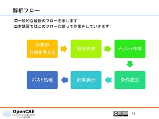 解析フロー
一般的な解析のフローを示します
本講習ではこのフローに従って作業をしていきます
18
計算の
仕様を考える
形状作成 メッシュ作成
条件設定計算実行ポスト処理
 