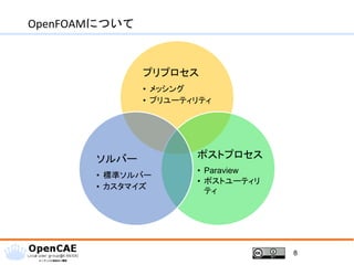 OpenFOAMについて
8
プリプロセス
• メッシング
• プリユーティリティ
ポストプロセス
• Paraview
• ポストユーティリ
ティ
ソルバー
• 標準ソルバー
• カスタマイズ
 