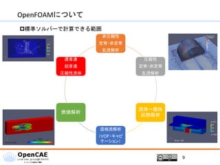 OpenFOAMについて
標準ソルバーで計算できる範囲
9
非圧縮性
定常・非定常
乱流解析
圧縮性
定常・非定常
乱流解析
流体ー個体
伝熱解析
混相流解析
（VOF・キャビ
テーション）
燃焼解析
遷音速
超音速
圧縮性流体
 