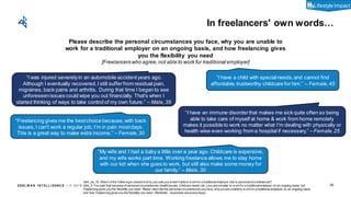 EDEL M A N I NT EL L I GENC E / © 2 0 1 9
In freelancers' own words…
26
Please describe the personal circumstances you face, why you are unable to
work for a traditional employer on an ongoing basis, and how freelancing gives
you the flexibility you need
[Freelancerswho agree,not able to work for traditional employer]
“Freelancing gives me the bestchoice because,with back
issues,I can't work a regular job; I'm in pain mostdays.
This is a great way to make extra income.” – Female,30
“I have a child with specialneeds,and cannot find
affordable,trustworthy childcare for him.” – Female,45
“I was injured severelyin an automobile accidentyears ago.
Although I eventually recovered,I still sufferfrom residual pain,
migraines, back pains and arthritis. During that time I began to see
unforeseenissues could wipe you out financially. That's when I
started thinking of ways to take control of my own future.” – Male,39
Q44_3a_19. Which of the follow ing is closest to w hy you said you w eren’t able to w orkfor a traditionalemployer due to personalcircumstances?
Q44_3: You said that because of personalcircumstances (health issues, childcare needs, etc.) you are not able to w orkfor a traditionalemployer on an ongoing basis, but
freelancing gives you the flexibility you need. Please describe the personalcircumstances you face, whyyou are unable to w orkfor a traditional employer on an ongoing basis,
and how freelancing gives you the flexibility you need. (Reminder, responses are anonymous)
“I have an immune disorderthat makes me sick quite often so being
able to take care of myself at home & work from home remotely
makes it possible to work no matter what I'm dealing with physically or
health wise even working from a hospital if necessary.” – Female,25
“My wife and I had a baby a little over a year ago. Childcare is expensive,
and my wife works part time. Working freelance allows me to stay home
with our kid when she goes to work, but still also make some money for
our family.” – Male,30
Lifestyle Impact
 