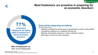 EDEL M A N I NT EL L I GENC E / © 2 0 1 9
Most freelancers are proactive in preparing for
an economic downturn
34
77%
of full-time
freelancers are taking
steps to prepare for a
future economic
downturn
Some of the steps they are taking:
[Among all freelancers]
- Seeking out additional skill training or development to build a skill portfolio
- Considering seeking out a traditional full-time job
- Planning to transition careers to a more in-demand industry
- Returning to school for more education
Q77d_19: What steps, if any, are you taking to prepare for a future economic dow nturn?
68% of freelancers vs.
45% of non-freelancers
Economic Impact
 