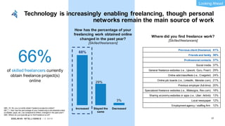 EDEL M A N I NT EL L I GENC E / © 2 0 1 9
Technology is increasingly enabling freelancing, though personal
networks remain the main source of work
57
of skilled freelancers currently
obtain freelance project(s)
online
66%
68%
29%
3%
Increased Stayed the
same
Decreased
How has the percentage of your
freelancing work obtained online
changed in the past year?
[Skilledfreelancers]
Previous client (freelance) 41%
Friends and family 38%
Professional contacts 37%
Social media 37%
General freelance websites (i.e., Upwork, Guru, Fiverr) 29%
Online ads/classifieds (i.e., Craigslist) 24%
Online job boards (i.e., LinkedIn, Monster.com) 21%
Previous employer (full-time) 20%
Specialized freelance websites (i.e., 99designs, Rev.com) 18%
Sharing economy websites or apps (i.e., Uber, Airbnb) 13%
Local newspaper 12%
Employment agency / staffing firm 12%
Where did you find freelance work?
[Skilledfreelancers]
Q60_19. Do you currently obtain freelance project(s)online?
Q61_1. How has the percentage of your freelancing w orkobtained online
(w ebsites, apps, etc.) as compared to offline, changed in the past year?
Q59. Where do you typically go to find freelance w ork?
Looking Ahead
 