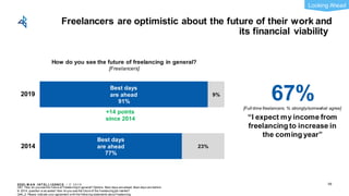 EDEL M A N I NT EL L I GENC E / © 2 0 1 9
Best days
are ahead
77%
Best days
are ahead
91%
23%
9%
Q57. How do you see the future of freelancing in general? Options: Best days are ahead, Best days are behind
In 2014, question w as asked: How do you see the future of the freelancing job market?
Q44_2: Please indicate your agreement w ith the follow ing statements about freelancing.
2014
How do you see the future of freelancing in general?
[Freelancers]
+14 points
since 2014
Freelancers are optimistic about the future of their work and
its financial viability
59
2019
67%
“I expect my income from
freelancing to increase in
the coming year”
[Full-time freelancers, % strongly/somewhat agree]
Looking Ahead
 