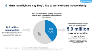 EDEL M A N I NT EL L I GENC E / © 2 0 1 9
Yes
40%No
60%
14.8 million
moonlighters
If these moonlighters quit their
jobs, that would be nearly
5.9 million
new independent
contractors
Have you considered quitting your job in
order to work completely independently?
[Moonlighters]
Many moonlighters say they'd like to work full-time independently
60
Q11: Do you have an employer (i.e., a company that employs you)? [Yes/No]
Q12: Do you have more than one employer, job, or contract project? [Yes/No]
Q13: Do you do any w orkoutside of your primary position to supplement your income or earn additional money? [Yes/No]
Q37. Have you ever considered quitting your primary job in order to w orkcompletely independently? [Yes/No]
Looking Ahead
“Traditional” freelancers who don't have an
employer and instead do freelance,
temporary or supplemental work on a
project-to-project basis.
Workers with a primary employer who have
done work outside of their main job to earn
additional money within the past year
 