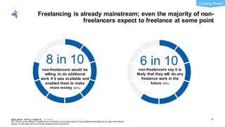 EDEL M A N I NT EL L I GENC E / © 2 0 1 9
Freelancing is already mainstream; even the majority of non-
freelancers expect to freelance at some point
61
6 in 10non-freelancers say it is
likely that they will do any
freelance work in the
future (59%)
8 in 10
non-freelancers would be
willing to do additional
work if it was available and
enabled them to make
more money (80%)
Q21: Would you be w illing to do additional w orkoutside of your primary job(s) if it w as available and enabled you to make more money?
Q21da_19: How likely are you to do any freelance w orkin the future?
Looking Ahead
 
