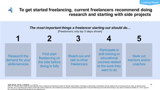 EDEL M A N I NT EL L I GENC E / © 2 0 1 9
To get started freelancing, current freelancers recommend doing
research and starting with side projects
62
The most important things a freelancer starting out should do…
[Freelancers; only top 5 steps shown]
Q47d_19: Thinking back, w hat is the most important thing a freelancer just starting out should do? [Single select] Options: Participate in skill training or educational courses related to the w orkthey want to do, Seek out mentors and/or
coaches, Join a cow orking space, Reach out and talk to other freelancers, Join a freelancing community or professionalorganization, First start freelancing on the side before diving in fully, Seek out freelance w ebsites (i.e., Fiverr, Upw ork,
etc.) to find w ork, Research the demand for your skills/services
1 2 3
Research the
demand for your
skills/services
4
Seek out
mentors and/or
coaches
5
First start
freelancing on
the side before
diving in fully
Participate in
skill training or
educational
courses related
to the work they
want to do
Reach out and
talk to other
freelancers
Looking Ahead
 