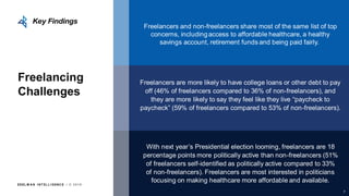 EDEL M A N I NT EL L I GENC E / © 2 0 1 9
Freelancing
Challenges
Freelancers and non-freelancers share most of the same list of top
concerns, including access to affordable healthcare, a healthy
savings account, retirement funds and being paid fairly.
Freelancers are more likely to have college loans or other debt to pay
off (46% of freelancers compared to 36% of non-freelancers), and
they are more likely to say they feel like they live “paycheck to
paycheck” (59% of freelancers compared to 53% of non-freelancers).
Key Findings
With next year’s Presidential election looming, freelancers are 18
percentage points more politically active than non-freelancers (51%
of freelancers self-identified as politically active compared to 33%
of non-freelancers). Freelancers are most interested in politicians
focusing on making healthcare more affordable and available.
7
 
