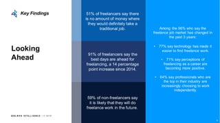 EDEL M A N I NT EL L I GENC E / © 2 0 1 9
Looking
Ahead
Key Findings
Among the 96% who say the
freelance job market has changed in
the past 3 years:
• 77% say technology has made it
easier to find freelance work.
• 71% say perceptions of
freelancing as a career are
becoming more positive.
• 64% say professionals who are
the top in their industry are
increasingly choosing to work
independently.
91% of freelancers say the
best days are ahead for
freelancing, a 14 percentage
point increase since 2014.
51% of freelancers say there
is no amount of money where
they would definitely take a
traditional job.
59% of non-freelancers say
it is likely that they will do
freelance work in the future.
9
 