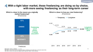 EDEL M A N I NT EL L I GENC E / © 2 0 1 9
40%
60%
Freelancers
Q36: Which is closer to how you view freelancing? Options: A...