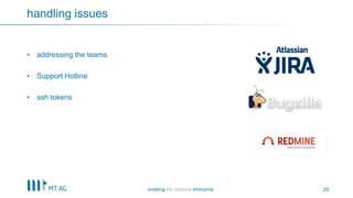 20
handling issues
• addressing the teams
• Support Hotline
• ssh tokens
 