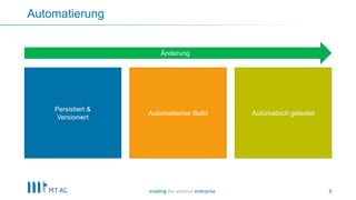 8
Automatierung
Persistiert &
Versioniert
Automatischer Build Automatisch getestet
Änderung
 