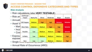 • Risk calculations (also VERY TESTABLE)
• Risk analysis matrix
• Annualized Loss Expectancy (ALE = SLE x ARO)
• Asset Value (AV)
• Market Approach
• Income Approach
• Cost Approach
• Exposure Factor (EF) – expressed as a percent of asset
exposed (given a threat and vulnerability)
• Single Loss Expectancy (SLE = AV x EF)
• Annual Rate of Occurrence (ARO)
CISSP® MENTOR PROGRAM – SESSION TWO
87
ACCESS CONTROL DEFENSIVE CATEGORIES AND TYPES
Risk Analysis
 