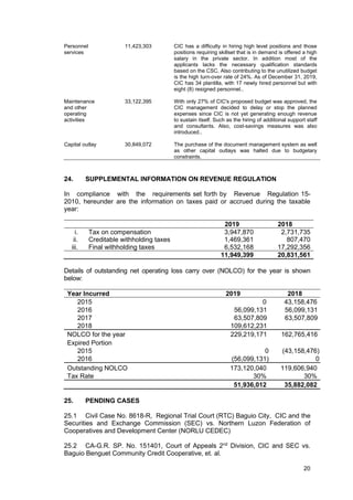 2019 FS of CIC as submitted to COA.pdf