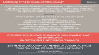 Member Demographics - 2019 Members of Coworking Spaces