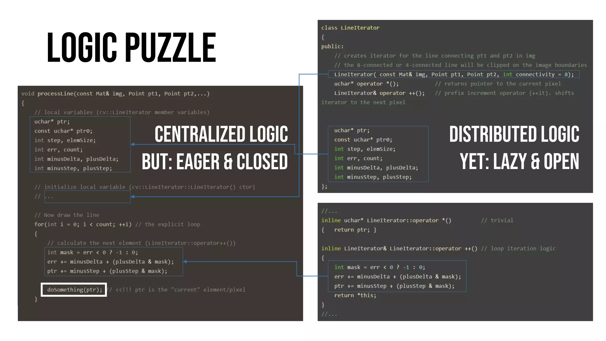 Logic Puzzle
Centralized logic
BUT: eager & Closed
Distributed logic
YET: lazy & Open
 