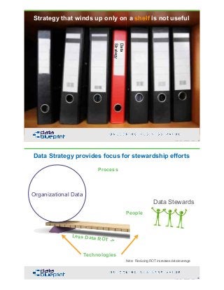 DataEd Slides: Getting Started with Data Stewardship | PDF