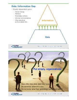 DataEd Slides: Getting Started with Data Stewardship | PDF