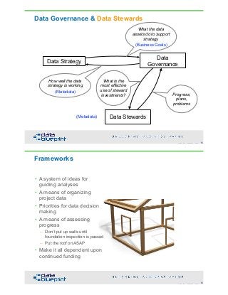 DataEd Slides: Getting Started with Data Stewardship | PDF