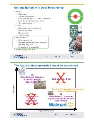 DataEd Slides: Getting Started with Data Stewardship | PDF