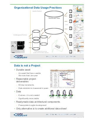 DataEd Slides: Getting Started with Data Stewardship | PDF