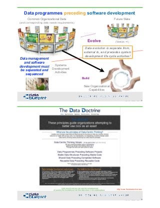 DataEd Slides: Getting Started with Data Stewardship | PDF