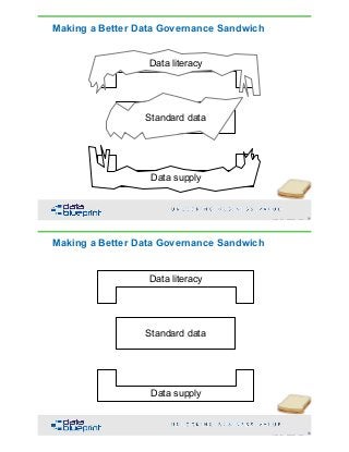 DataEd Slides: Getting Started with Data Stewardship | PDF