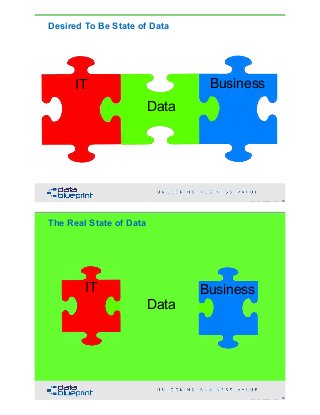 DataEd Slides: Getting Started with Data Stewardship | PDF