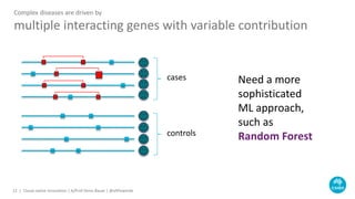 Complex diseases are driven by
multiple interacting genes with variable contribution
cases
controls
Need a more
sophisticated
ML approach,
such as
Random Forest
Cloud-native Innovation | A/Prof Denis Bauer | @allPowerde12 |
 