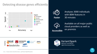Detecting disease genes efficiently
Cloud-native bioinformatics | @Tbioinf @allPowerde16 |
Analyzes 3000 individuals
with 80M features in
30 minutesFaster
Usedby
low Accuracy high
lowSpeedhigh
Available on all major public
cloud providers as well as
on premisis
Accessible
 