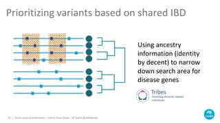 Prioritizing variants based on shared IBD
Cloud-native bioinformatics | A/Prof Denis Bauer | @Tbioinf @allPowerde19 |
Using ancestry
information (identity
by decent) to narrow
down search area for
disease genes
 