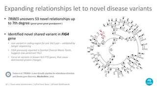 • TRIBES uncovers 53 novel relationships up
to 7th degree (great-great-great grandparent )
• Identified novel shared variant in FIG4
gene
• rare variant in coding region for one SALS pair – validated by
Sanger sequencing
• FIG4 previously reported in familial Charcot-Marie-Tooth.
Suggests low-penetrant FALS
• Focus on variants in known ALS-FTD genes, that cause
detrimental protein changes
Expanding relationships let to novel disease variants
Cloud-native bioinformatics | A/Prof Denis Bauer | @Tbioinf @allPowerde20 |
 