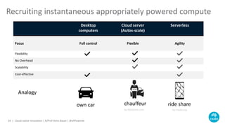 Desktop
computers
Cloud server
(Autos-scale)
Serverless
Focus Full control Flexible Agility
Flexibility
No Overhead
Scalability
Cost-effective
Analogy
own car
by madd.org
ride share
by blacklane.com
chauffeur
Recruiting instantaneous appropriately powered compute
Cloud-native Innovation | A/Prof Denis Bauer | @allPowerde24 |
 