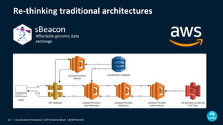 Re-thinking traditional architectures
Cloud-native Innovation | A/Prof Denis Bauer | @allPowerde25 |
 