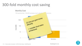 300-fold monthly cost saving
Cloud-native Innovation | A/Prof Denis Bauer | @allPowerde27 |
$
$
Hosking B. et al.
 