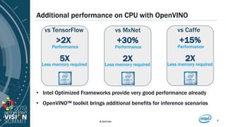 How To Get The Best Deep Learning Performance With Openvino Toolkit Ppt How To Get The Best Deep Learning Performance With Openvino Toolkit Ppt