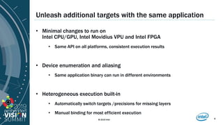 How To Get The Best Deep Learning Performance With Openvino Toolkit Ppt How To Get The Best Deep Learning Performance With Openvino Toolkit Ppt
