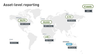Asset-level reporting
38,274
53,015
8,703
1,089
2,107
# assets
AMERICAS
EUROPE
ASIA
OCEANIA
AFRICA
OTHER
 