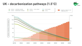 UK – decarbonization pathways (1.5°C)
 