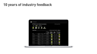 10 years of industry feedback
 