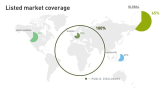GLOBAL
65%
Listed market coverage
EUROPE
64%
ASIA PACIFIC
NORTH AMERICA
75%
69%
100%
 