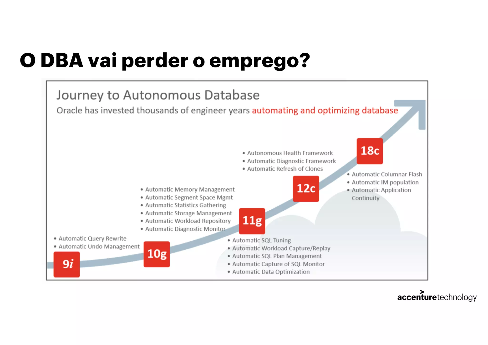 O DBA vai perder o emprego?
 