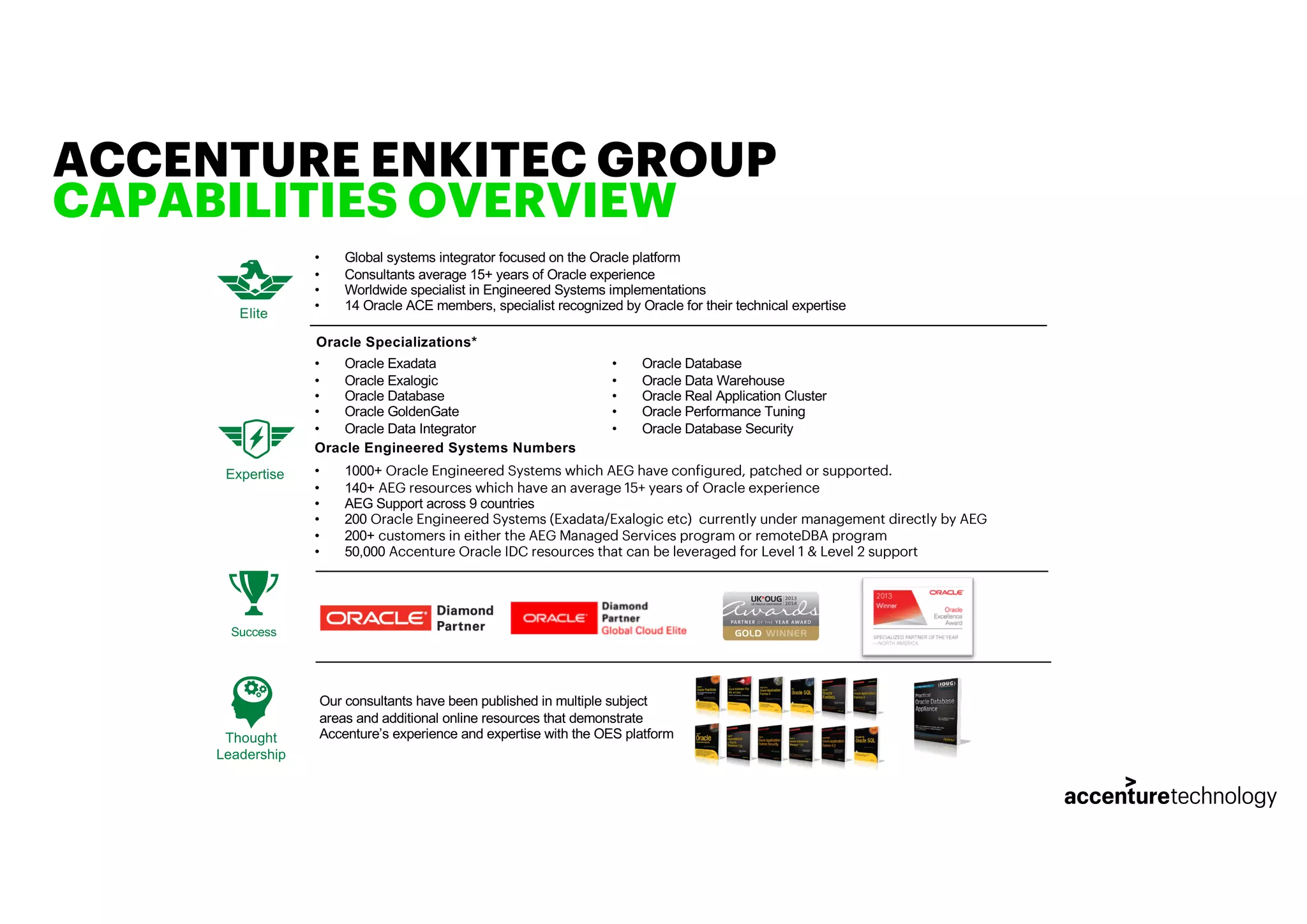 ACCENTURE ENKITEC GROUP
CAPABILITIES OVERVIEW
3
• Global systems integrator focused on the Oracle platform
• Consultants average 15+ years of Oracle experience
• Worldwide specialist in Engineered Systems implementations
• 14 Oracle ACE members, specialist recognized by Oracle for their technical expertise
Elite
Expertise
Oracle Specializations*
• Oracle Exadata
• Oracle Exalogic
• Oracle Database
• Oracle GoldenGate
• Oracle Data Integrator
• Oracle Database
• Oracle Data Warehouse
• Oracle Real Application Cluster
• Oracle Performance Tuning
• Oracle Database Security
Thought
Leadership
Success
Our consultants have been published in multiple subject
areas and additional online resources that demonstrate
Accenture’s experience and expertise with the OES platform
Oracle Engineered Systems Numbers
• 1000+ Oracle Engineered Systems which AEG have configured, patched or supported.
• 140+ AEG resources which have an average 15+ years of Oracle experience
• AEG Support across 9 countries
• 200 Oracle Engineered Systems (Exadata/Exalogic etc) currently under management directly by AEG
• 200+ customers in either the AEG Managed Services program or remoteDBA program
• 50,000 Accenture Oracle IDC resources that can be leveraged for Level 1 & Level 2 support
 