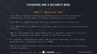 Step Up Your Data Security Against Third-Party Risks | PPT