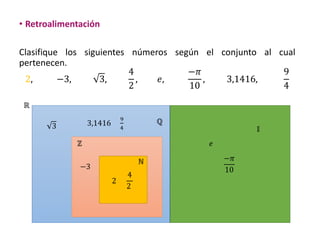 • Retroalimentación
Clasifique los siguientes números según el conjunto al cual
pertenecen.
2, −3, 3,
4
2
, 𝑒,
−𝜋
10
, 3,1416,
9
4
−𝜋
10
9
4
9
4
−3
2
4
2
ℕ
ℤ
ℚ
𝕀
ℝ
−3
3
𝑒
3,1416
9
4
 