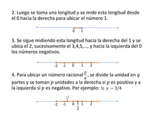 2. Luego se toma una longitud y se mide esta longitud desde
el 0 hacia la derecha para ubicar el número 1.
3. Se sigue midiendo esta longitud hacia la derecha del 1 y se
ubica el 2, sucesivamente el 3,4,5,…, y hacia la izquierda del 0
los números negativos.
4. Para ubicar un número racional
𝑝
𝑞
, se divide la unidad en 𝑞
partes y se toman 𝑝 unidades a la derecha si 𝑝 es positivo y a
la izquierda si 𝑝 es negativo. Por ejemplo: ½ y − 3/4
0 1
0 1 2
-1
-2
0 1 2
-1
-2 1
2
−3
4
 