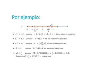 Por ejemplo:
0 1 2
-1
-2
-3 -
3/2
8/
6
3
 −3 < −2 𝑝𝑜𝑟𝑞𝑢𝑒 − 2 − −3 = −2 + 3 = 1 𝑑𝑎 𝑢𝑛 𝑛ú𝑚𝑒𝑟𝑜 𝑝𝑜𝑠𝑖𝑡𝑖𝑣𝑜.
 1,2 < 1,3 𝑝𝑜𝑟𝑞𝑢𝑒 1,3 − 1,2 = 0,1 𝑑𝑎 𝑢𝑛 𝑛ú𝑚𝑒𝑟𝑜 𝑝𝑜𝑠𝑖𝑡𝑖𝑣𝑜.
 −
3
2
< −1 𝑝𝑜𝑟𝑞𝑢𝑒 − 1 − −
3
2
=
1
2
𝑑𝑎 𝑢𝑛 𝑛ú𝑚𝑒𝑟𝑜 𝑝𝑜𝑠𝑖𝑡𝑖𝑣𝑜.
 5 > −1 𝑝𝑜𝑟𝑞𝑢𝑒 5 − −1 = 6 𝑑𝑎 𝑢𝑛 𝑛ú𝑚𝑒𝑟𝑜 𝑝𝑜𝑠𝑖𝑡𝑖𝑣𝑜.
 3 >
8
6
𝑝𝑜𝑟𝑞𝑢𝑒 3 = 1,73205080 … 𝑦
8
6
= 1,33333 … = 1, 3 .
𝐸𝑛𝑡𝑜𝑛𝑐𝑒𝑠 3 −
8
6
= 0,398717 … 𝑒𝑠 𝑝𝑜𝑠𝑖𝑡𝑖𝑣𝑜
 