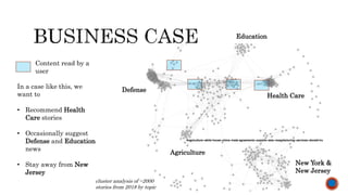 Defense
Agriculture
New York &
New Jersey
Education
Health Care
Content read by a
user
In a case like this, we
want to
• Recommend Health
Care stories
• Occasionally suggest
Defense and Education
news
• Stay away from New
Jersey
cluster analysis of ~2000
stories from 2018 by topic
 
