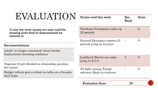 A very low score means our user could be
missing news they’ve demonstrated an
interest in
Stories read this week Rec.
Rank
Score
Northrop Grumman's sales up
22 percent
- 0
General Dynamics reports 23
percent jump in revenue
- 0
Lockheed Martin net sales
jump to $14.3
3 8
5G fight among Trump
advisers likely to continue
- 0
Evaluation Score 20
Recommendations
Inhofe ‘no longer concerned’ about border
deployments harming readiness
Supreme Court divided on citizenship question
for census
Budget reform gets a reboot as talks on a broader
deal begin
 
