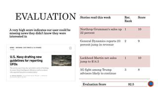 A very high score indicates our user could be
missing news they didn’t know they were
interested in
Stories read this week Rec.
Rank
Score
Northrop Grumman's sales up
22 percent
1 10
General Dynamics reports 23
percent jump in revenue
2 9
Lockheed Martin net sales
jump to $14.3
1 10
5G fight among Trump
advisers likely to continue
3 8
Evaluation Score 92.5
 